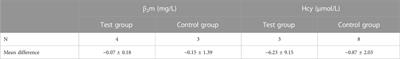 Quanduzhong capsules for the treatment of grade 1 hypertension patients with low-to-moderate risk: A multicenter, randomized, double-blind, placebo-controlled clinical trial